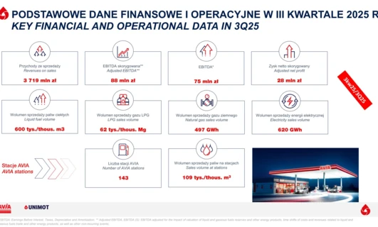 UNIMOT financial and operating results for Q3 2025